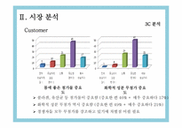 [브랜드전략] 매일유업 퓨어의 Brand 진단 및 분석-9
