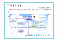 [브랜드전략] 매일유업 퓨어의 Brand 진단 및 분석-13