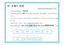 [브랜드전략] 매일유업 퓨어의 Brand 진단 및 분석-18