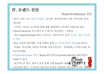[브랜드전략] 매일유업 퓨어의 Brand 진단 및 분석-19