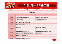 [소비자행동] 오리온초코파이 성공적인 중국시장 진출사례와 소비자행동 분석-5