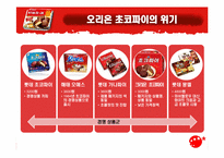 [소비자행동] 오리온초코파이 성공적인 중국시장 진출사례와 소비자행동 분석-6