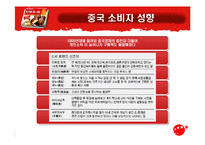 [소비자행동] 오리온초코파이 성공적인 중국시장 진출사례와 소비자행동 분석-8