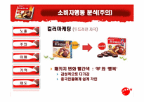 [소비자행동] 오리온초코파이 성공적인 중국시장 진출사례와 소비자행동 분석-13
