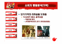 [소비자행동] 오리온초코파이 성공적인 중국시장 진출사례와 소비자행동 분석-17