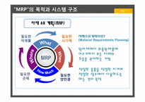[생산관리] 자재소요계획 -MRP-5