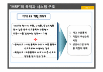[생산관리] 자재소요계획 -MRP-6