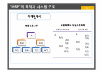 [생산관리] 자재소요계획 -MRP-9