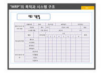 [생산관리] 자재소요계획 -MRP-11