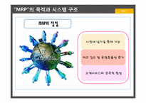 [생산관리] 자재소요계획 -MRP-12