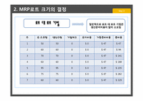 [생산관리] 자재소요계획 -MRP-17