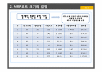 [생산관리] 자재소요계획 -MRP-20
