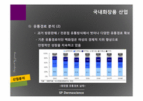 [재무관리] SP 더마사이언스 분석-8