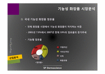 [재무관리] SP 더마사이언스 분석-11