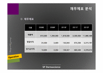[재무관리] SP 더마사이언스 분석-14
