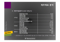 [재무관리] SP 더마사이언스 분석-15