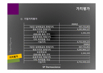 [재무관리] SP 더마사이언스 분석-16
