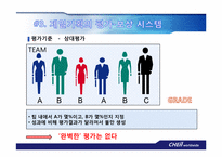 [인적자원관리] 제일기획의 HRM System-12