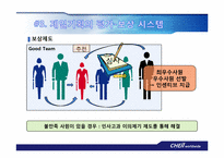 [인적자원관리] 제일기획의 HRM System-13