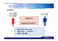 [인적자원관리] 제일기획의 HRM System-14