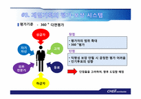 [인적자원관리] 제일기획의 HRM System-16