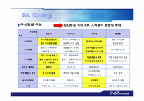 [인적자원관리] 제일기획의 HRM System-17