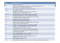 [스피드 높이는 정보경영 성공사례] 미세스필즈 쿠키스사, 브루클린 유니언가스사, 글로벌 인슈어런스사 분석-17