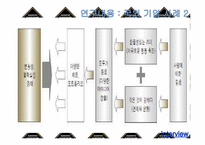 [조직심리학] 수평적 조직구조-14