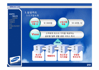[인적자원관리] 삼성카드 경력개발제도-2