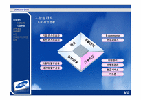 [인적자원관리] 삼성카드 경력개발제도-3