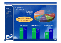 [인적자원관리] 삼성카드 경력개발제도-4