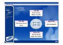 [인적자원관리] 삼성카드 경력개발제도-6