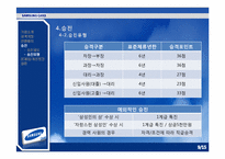 [인적자원관리] 삼성카드 경력개발제도-9