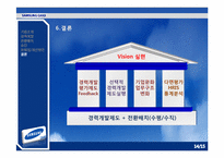 [인적자원관리] 삼성카드 경력개발제도-14