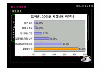 [협상론] 아르바이트 시급 인상을 위한 협상-4