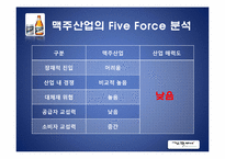 [환경분석론] HITE 하이트 기업 분석-11