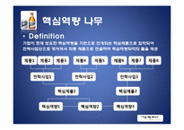 [환경분석론] HITE 하이트 기업 분석-18