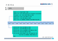 [화물운송론] 대한항공 물류기업조사, 분석-11