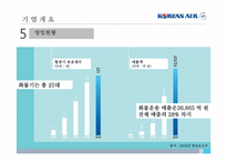 [화물운송론] 대한항공 물류기업조사, 분석-15