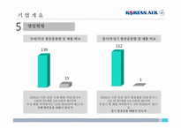 [화물운송론] 대한항공 물류기업조사, 분석-16