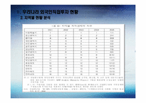 [해외직접투자] 외국기업의 대 한국직접투자(Inward)-10