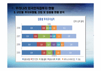 [해외직접투자] 외국기업의 대 한국직접투자(Inward)-11