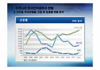 [해외직접투자] 외국기업의 대 한국직접투자(Inward)-12