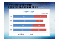 [해외직접투자] 외국기업의 대 한국직접투자(Inward)-13
