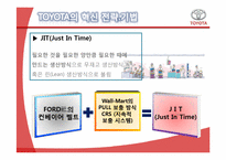 도요타 TOYOTA의 혁신 사례-11