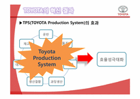 도요타 TOYOTA의 혁신 사례-15