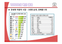 도요타 TOYOTA의 혁신 사례-18