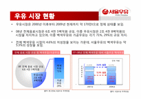서울우유 광고분석(6장 소비자처리과정 적용)-5