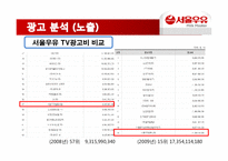 서울우유 광고분석(6장 소비자처리과정 적용)-11