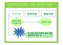 아모레 퍼시픽 기업조사-11